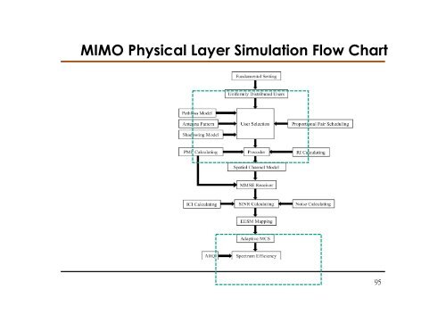 Advances in Coordinated Multi-Cell Multi-User MIMO Systems