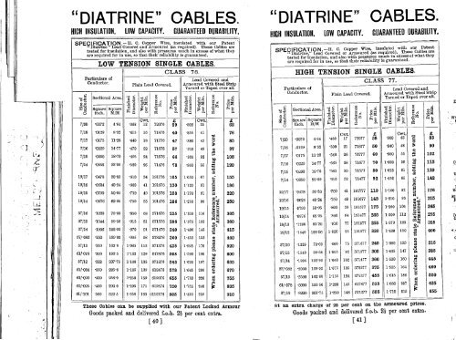 WT Glover, Electric Wire & Cables 1897