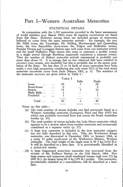 catalogue of western australian meteorite collections