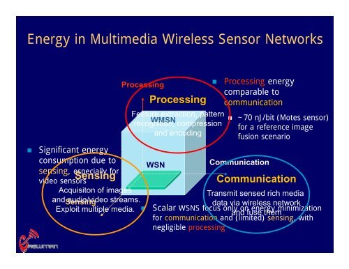 Multimedia Wireless Sensor Networks - LCN