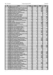 Pauta com as notas finais da Ã©poca norml de PDS - Sweet