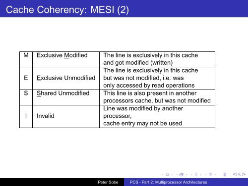 PCS - Part 2: Multiprocessor Architectures