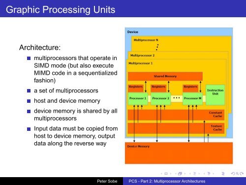 PCS - Part 2: Multiprocessor Architectures