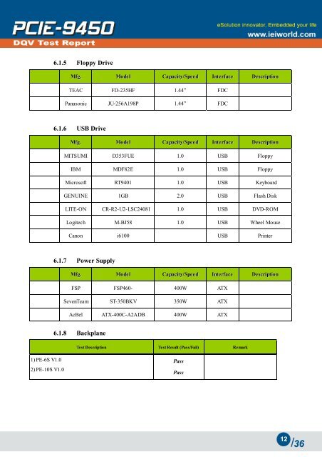 Test Report - iEi