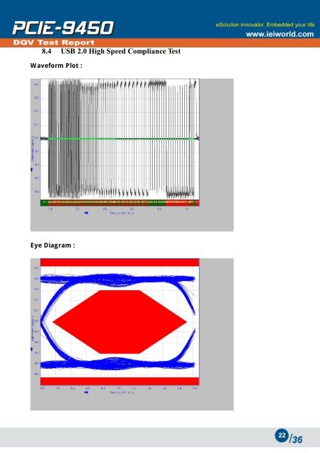 Test Report - iEi