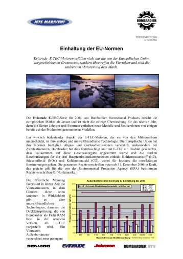 Einhaltung der Eu-Normen