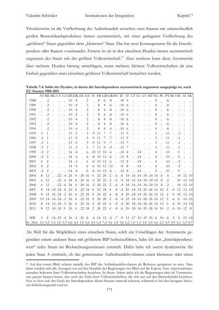 Institutionen der Integration RatsprÃ¤sidentschaft und ... - E-LIB