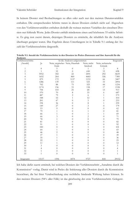 Institutionen der Integration RatsprÃ¤sidentschaft und ... - E-LIB