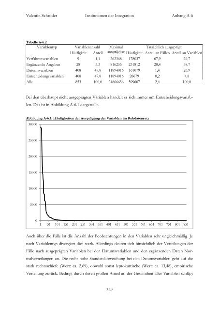 Institutionen der Integration RatsprÃ¤sidentschaft und ... - E-LIB