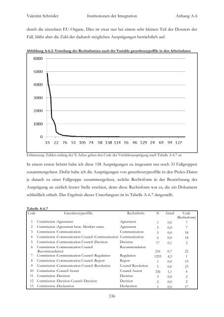 Institutionen der Integration RatsprÃ¤sidentschaft und ... - E-LIB