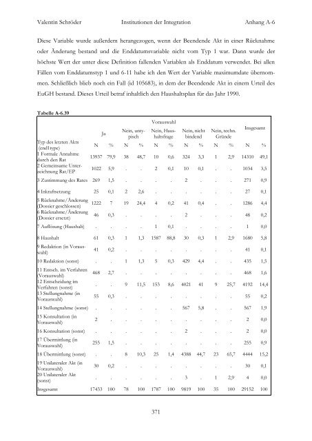 Institutionen der Integration RatsprÃ¤sidentschaft und ... - E-LIB