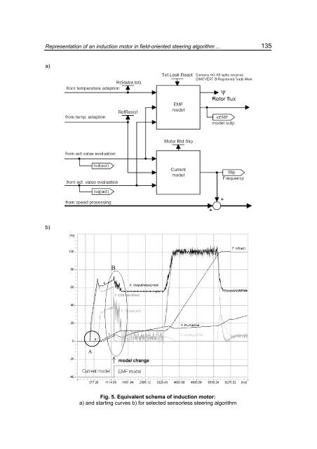 representation of an induction motor in field-oriented steering ...