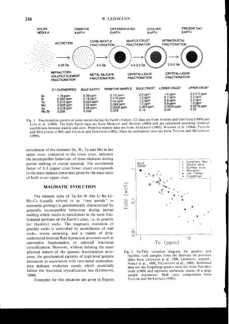 Metallogeny of Granite-Related Rare-Metal Mineralization