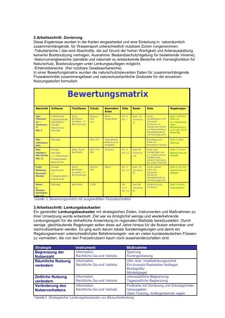 Fließgewässerschutz und Wassersport in Hessen