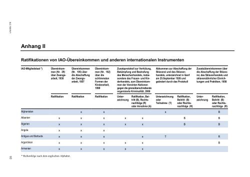 VerstÃ¤rktes Handeln zur Beendigung von Zwangsarbeit