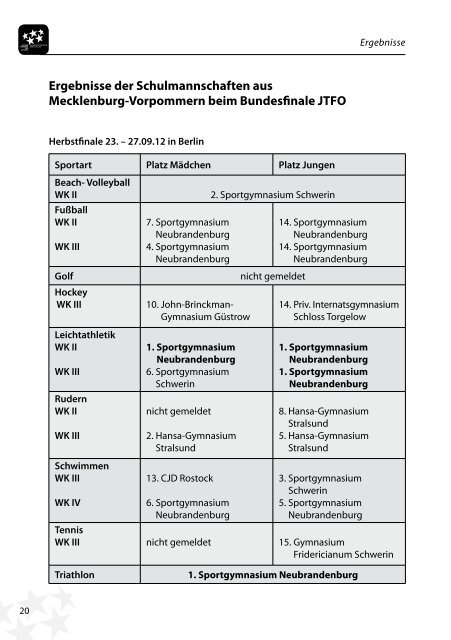 Schulsport in M-V 2013/2014 - Bildungsserver Mecklenburg ...