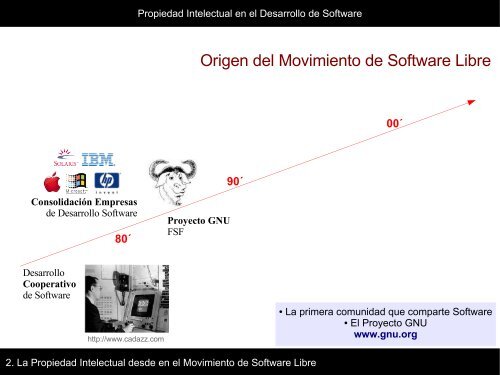 Propiedad Intelectual en el Desarrollo de Software - ieRed