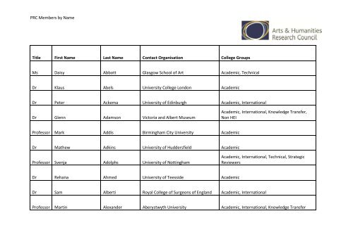 Panel Members by Name