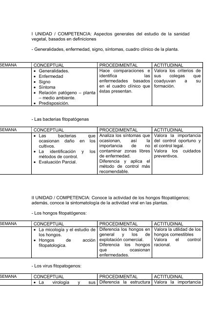 Sanidad Vegetal II - IESTP Oyon