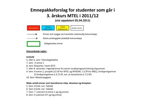 Emnepakkeforslag for studenter som går i 3. årskurs MTEL i 2011/12