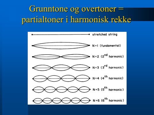 akustikk, musikk teknologi - NTNU