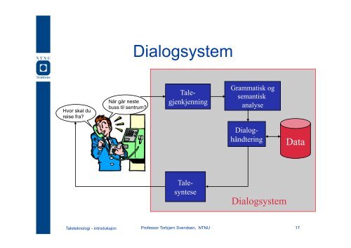 Taleteknologi - Institutt for elektronikk og telekommunikasjon - NTNU