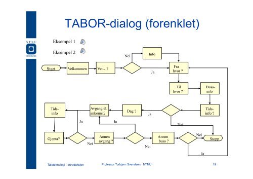 Taleteknologi - Institutt for elektronikk og telekommunikasjon - NTNU