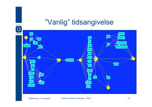 Taleteknologi - Institutt for elektronikk og telekommunikasjon - NTNU