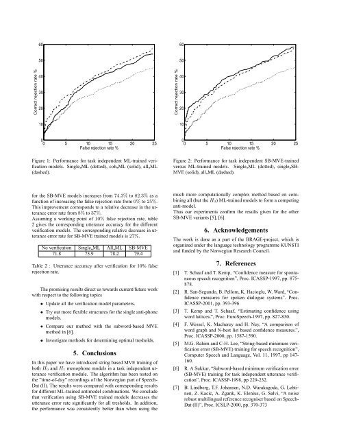 Task Independent Speech Verification Using SB-MVE Trained ...