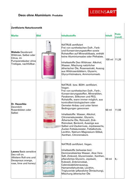 Deos ohne Aluminium: Produkte - Lebensart