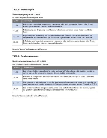 T600.9 - Erstattungen T600.9 - Remboursements - ch-direct