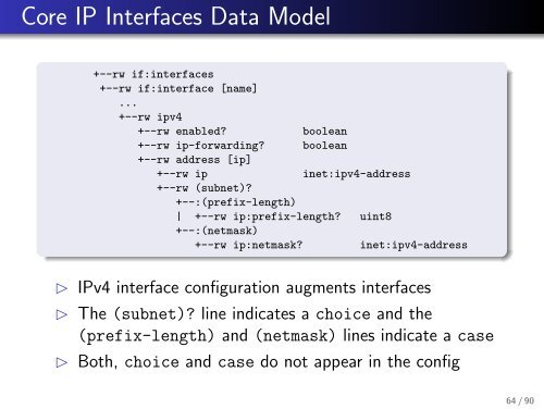 Network Configuration Management with NETCONF and YANG - IETF