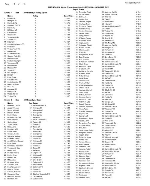 Preselections Entry List - USA Swimming