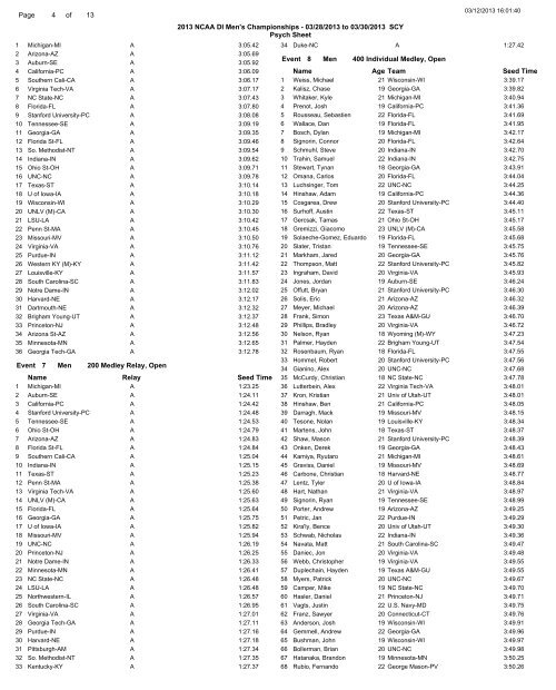 Preselections Entry List - USA Swimming