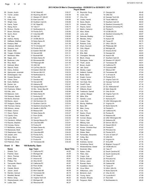 Preselections Entry List - USA Swimming