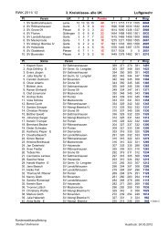 RWK 2011/ 12 3. Kreisklasse- alle UK ... - ksv-goettingen.net