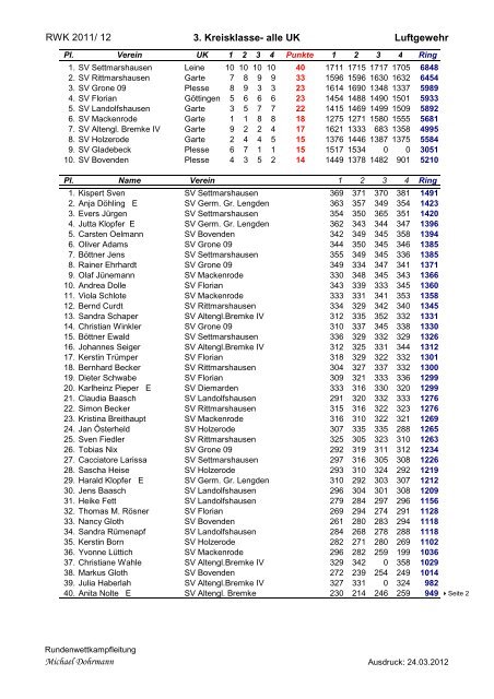 RWK 2011/ 12 3. Kreisklasse- alle UK ... - ksv-goettingen.net