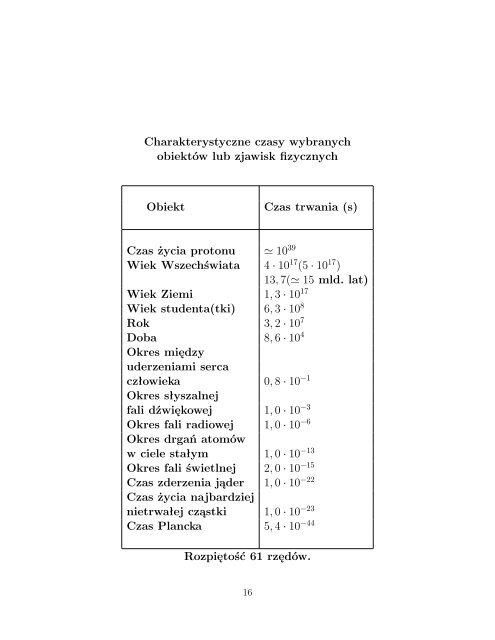 Wprowadzenie do kursÃ³w fizyki 1 Metodologia fizyki