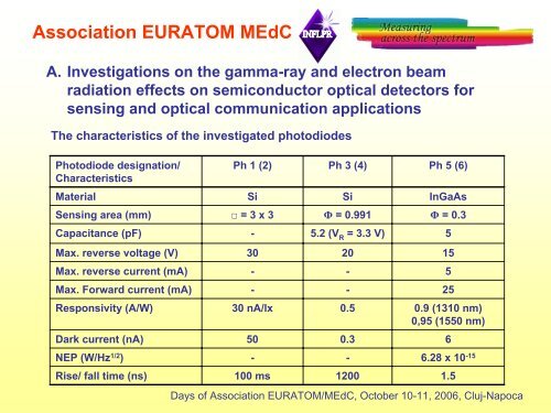 Update on irradiation effects in optical fibers and optoelectronic ... - IFA