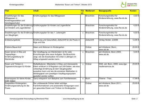 Titel Inhalt FÃ¼r U3 Medienart Bezugsquelle Kosten Apfelklops ... - DLR