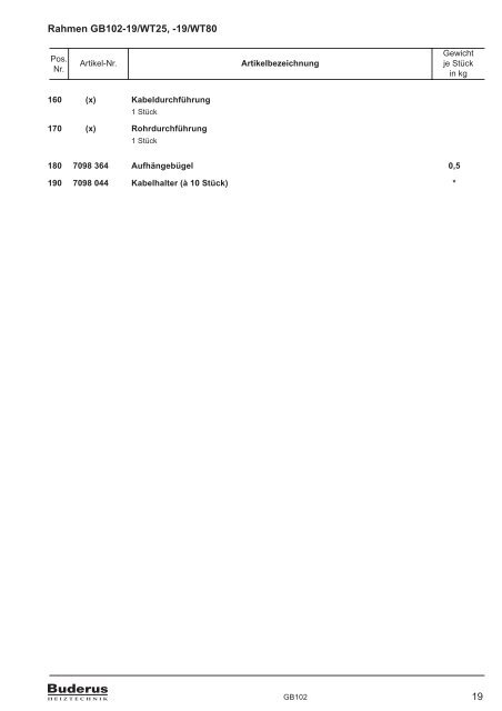 Komplette Ersatzteilliste PDF download