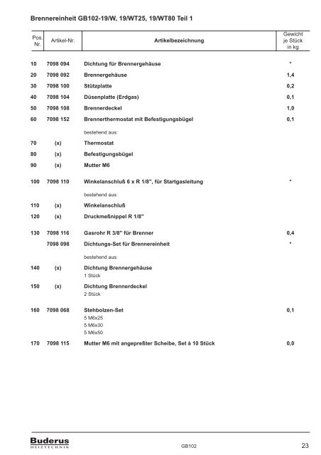 Komplette Ersatzteilliste PDF download