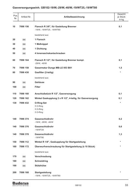 Komplette Ersatzteilliste PDF download