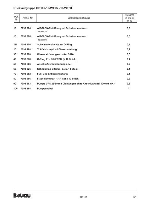 Komplette Ersatzteilliste PDF download