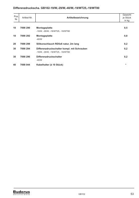 Komplette Ersatzteilliste PDF download