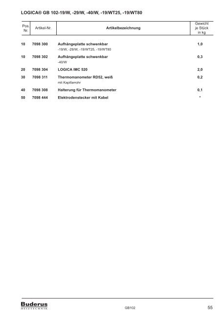Komplette Ersatzteilliste PDF download