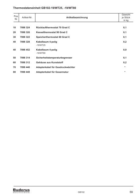 Komplette Ersatzteilliste PDF download