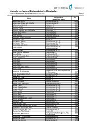 Liste der verlegten Stolpersteine in Wiesbaden