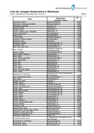 Liste der verlegten Stolpersteine in Wiesbaden