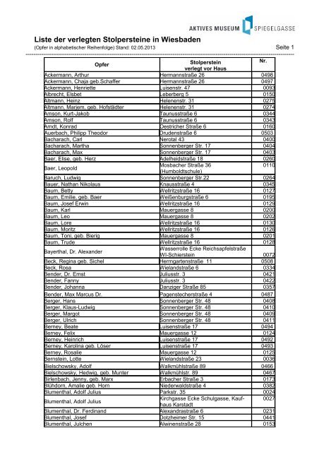 Liste der verlegten Stolpersteine in Wiesbaden